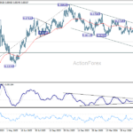 eurgbp20260706a2