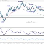 eurgbp20260710a2