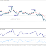 eurgbp20260711w1