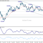 eurgbp20260711w2