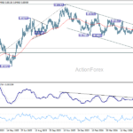 eurgbp20260717a2