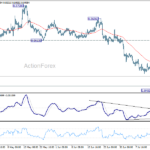 eurgbp20260718w1