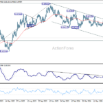 eurgbp20260718w2