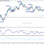 eurgbp20260721a2