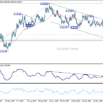 eurgbp20260722a2