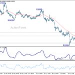 eurgbp20260725w1