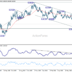 eurgbp20260725w2