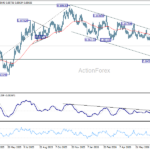 eurgbp20260729a2