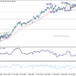 eurjpy20260701a2