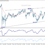 eurjpy20260711w1