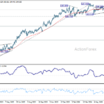 eurjpy20260711w2