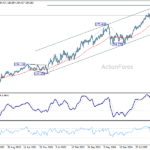 eurjpy20260711w3