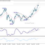 eurjpy20260711w4