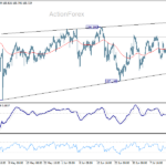 eurjpy20260718w1