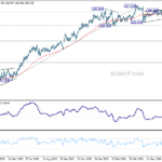 eurjpy20260718w2
