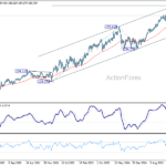 eurjpy20260718w3