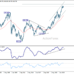 eurjpy20260718w4