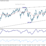 eurjpy20260721a1
