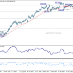 eurjpy20260722a2