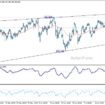 eurjpy20260725w1