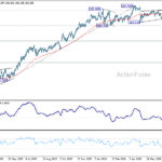 eurjpy20260725w2