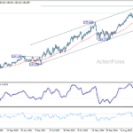 eurjpy20260725w3