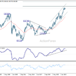 eurjpy20260725w4