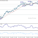 eurjpy20260730b2