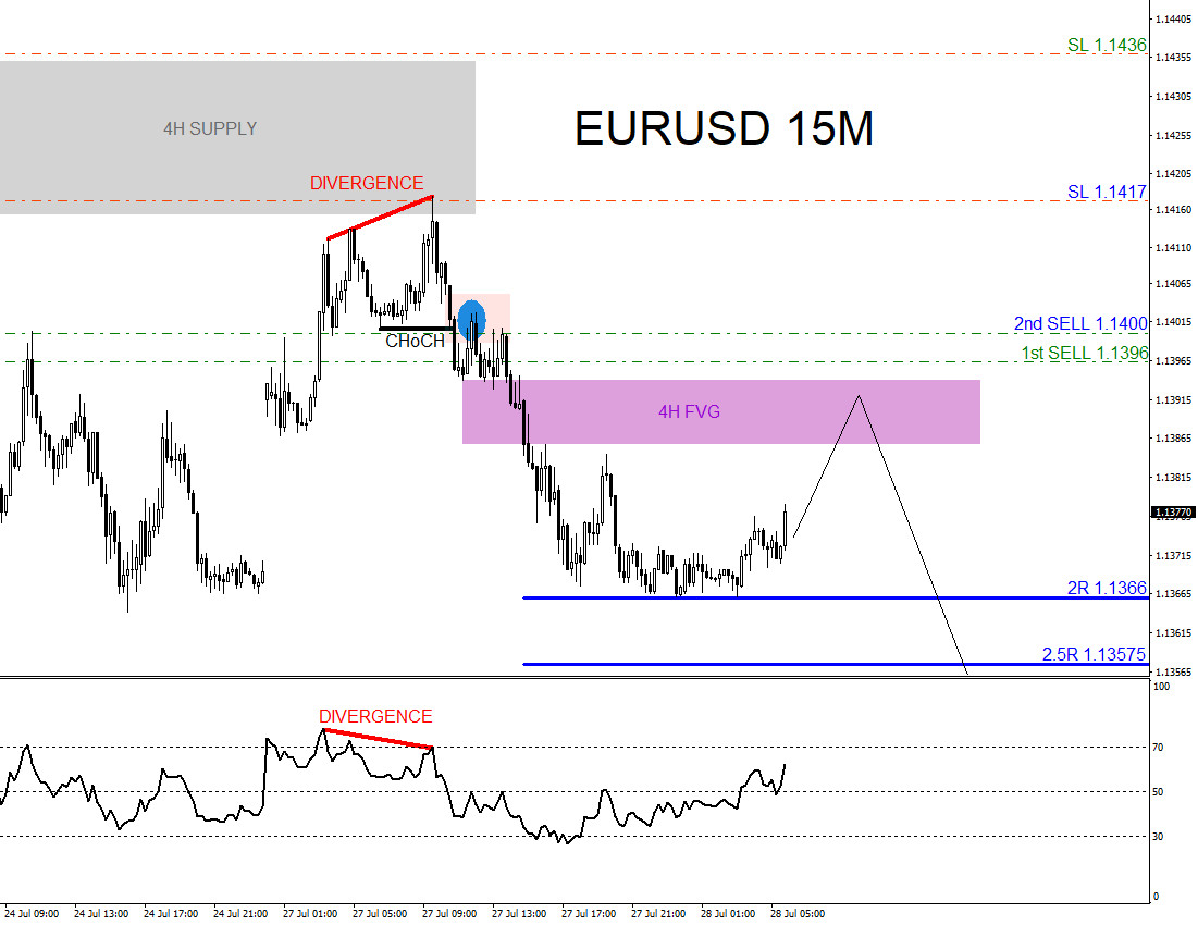 EURUSD, trading, elliottwave, bearish market patterns, forex, @AidanFX, AidanFX