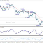 eurusd20260704w1