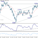 eurusd20260704w3