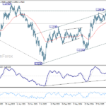 eurusd20260711w3