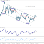 eurusd20260711w4