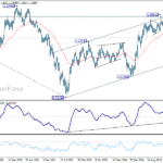 eurusd20260725w3