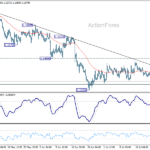 eurusd20260728a1