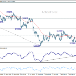 eurusd20260731a1
