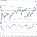 gbpjpy20260711w1