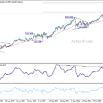 gbpjpy20260711w3