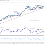 gbpjpy20260720a2