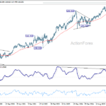 gbpjpy20260725w3