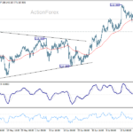 gbpjpy20260727a1