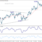 gbpjpy20260728a1