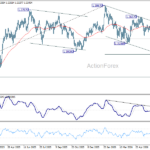 gbpusd20260701a2
