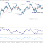 gbpusd20260703a2