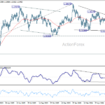 gbpusd20260704w2