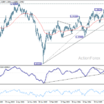 gbpusd20260704w3