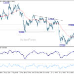gbpusd20260707a1