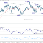gbpusd20260708a2