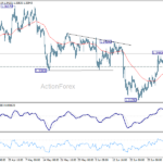 gbpusd20260709a1