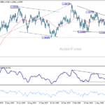 gbpusd20260709a2